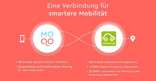 moqo + smartlab Kooperation Shared Mobility